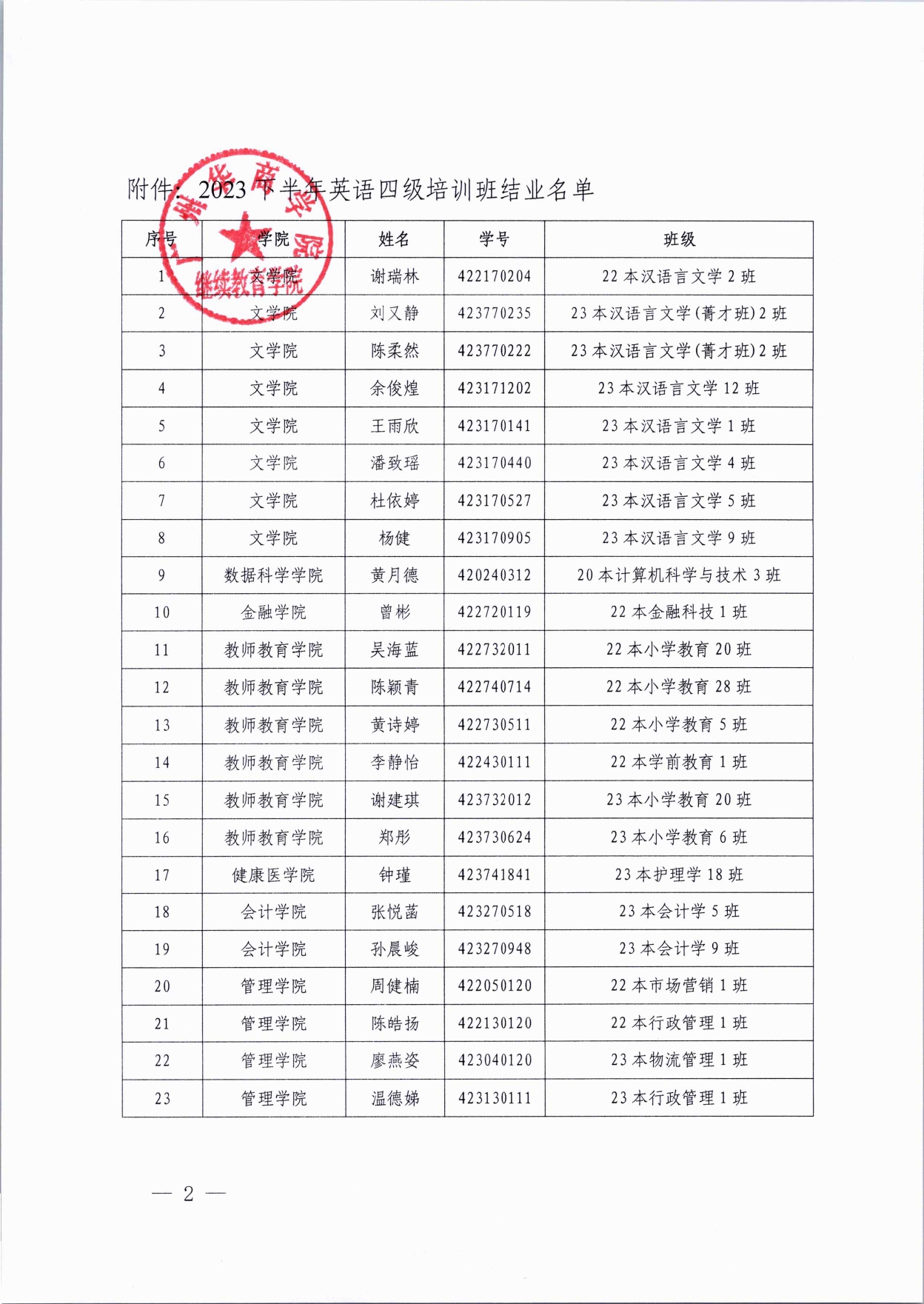 关于广州华商学院继续教育学院2023下半年英语四级培训班结业名单公示(1)_page-0002.jpg