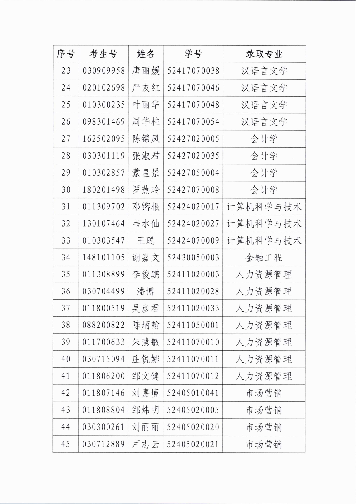 广州华商学院继续教育学院2024级成人高等教育放弃入学名单公示(2)(3)_page-0004