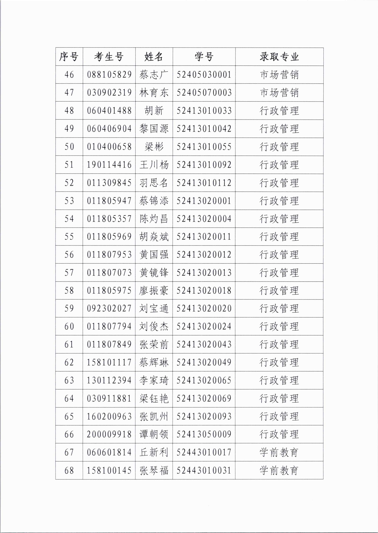 广州华商学院继续教育学院2024级成人高等教育放弃入学名单公示(2)(3)_page-0005