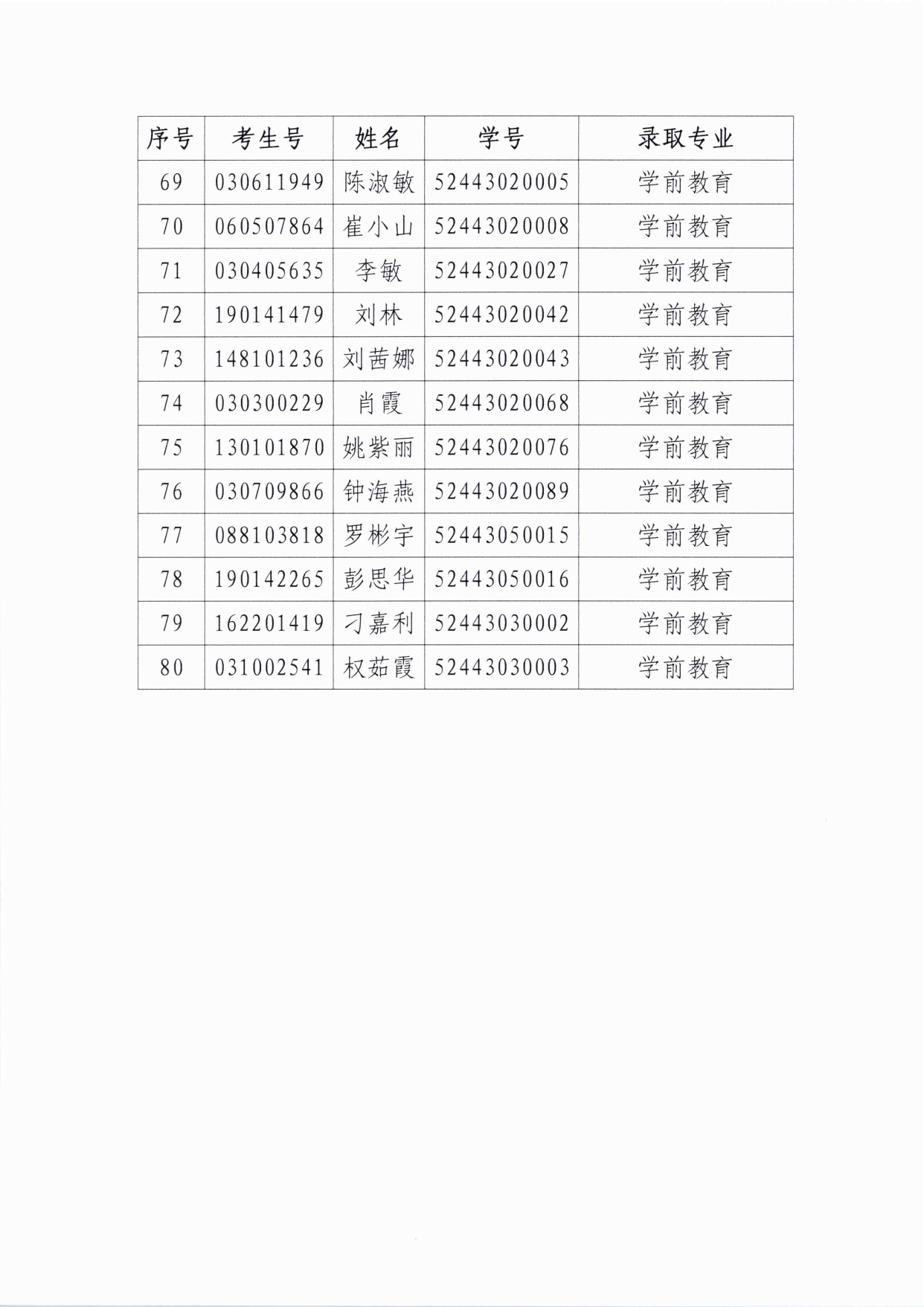 广州华商学院继续教育学院2024级成人高等教育放弃入学名单公示(2)(3)_page-0006